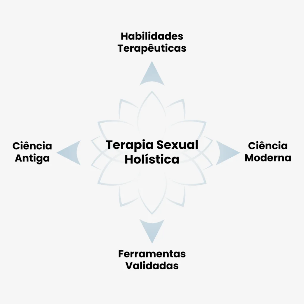 TSH - Formação em Terapia Sexual Holística é melhor o curso de Terapia Sexual Holística 2025