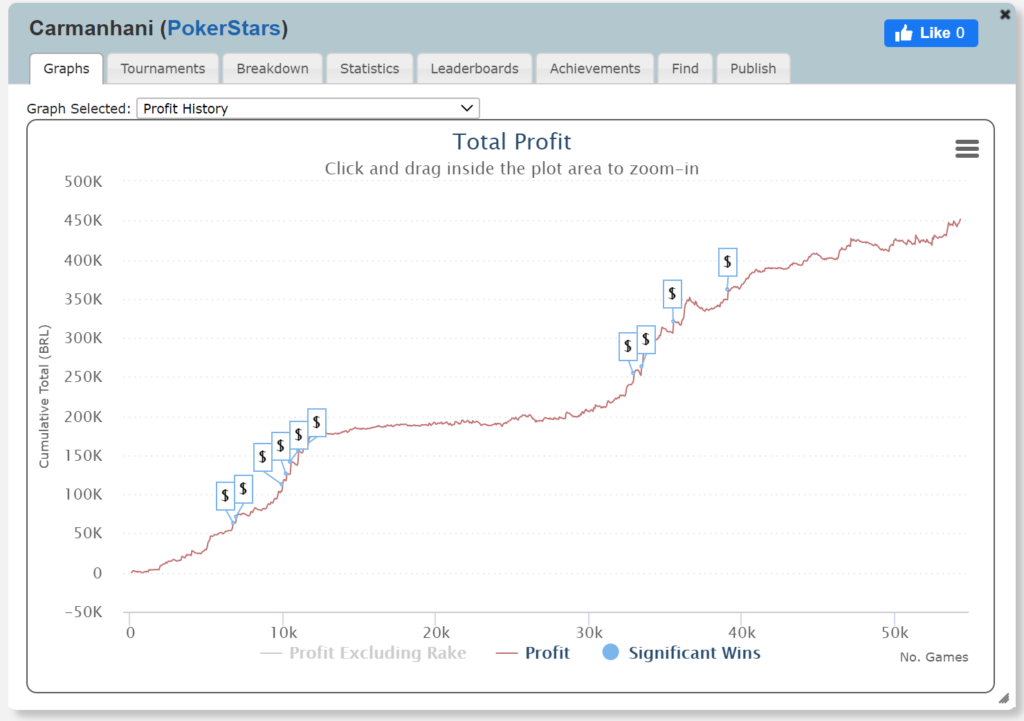 Curso de Poker do Felipe Carmanhani é melhor o curso de como jogar poker profissionalmente 2025