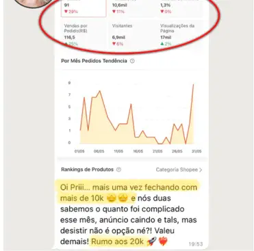 Método Shopee Lucrativo 2.0 depoimentos e resultados reais