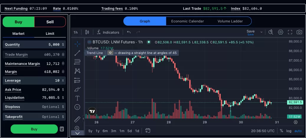 Curso BTC 10X é bom?