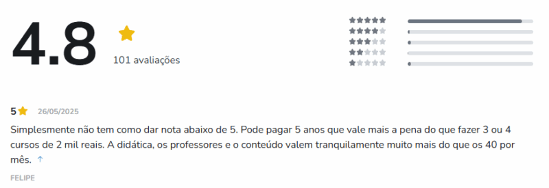 Universidade dos Dados depoimentos e resultados reais