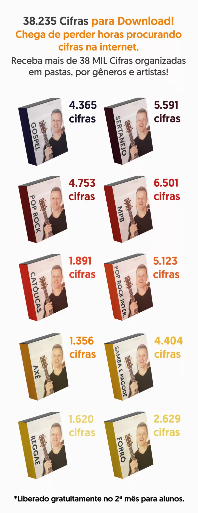 Curso de Violão Método Tríade é melhor o curso de como tocar violão 2025