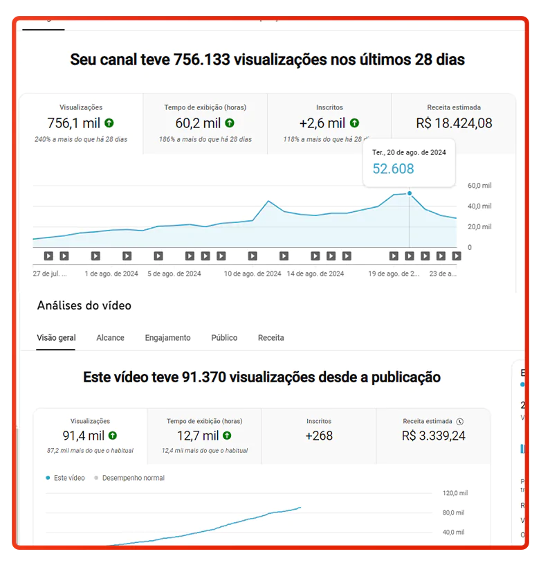 Mestres do Algoritmo - Profissão Youtuber depoimentos e resultados reais