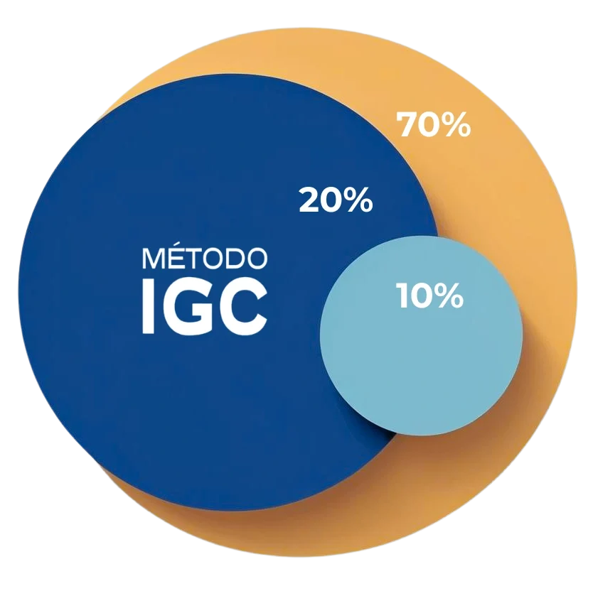 Método IGC (invista, gerencie, conquiste) é bom?
