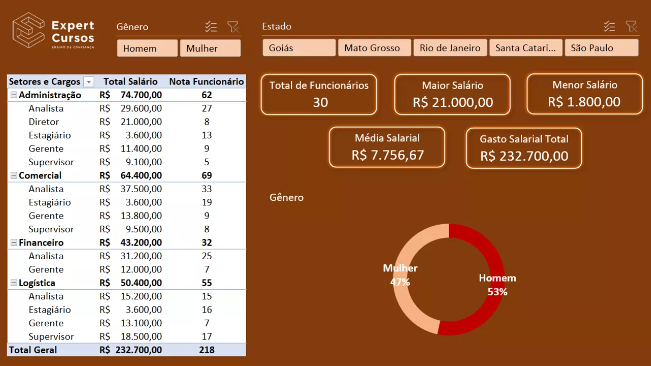 Formação Pacote Office e Power BI é melhor o curso de pacote Office (word, excel, power point) e Power Bi 2025