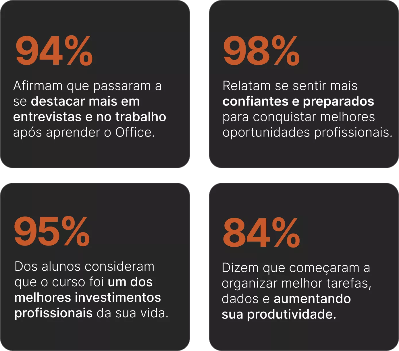 Formação Pacote Office e Power BI vale a pena comprar?