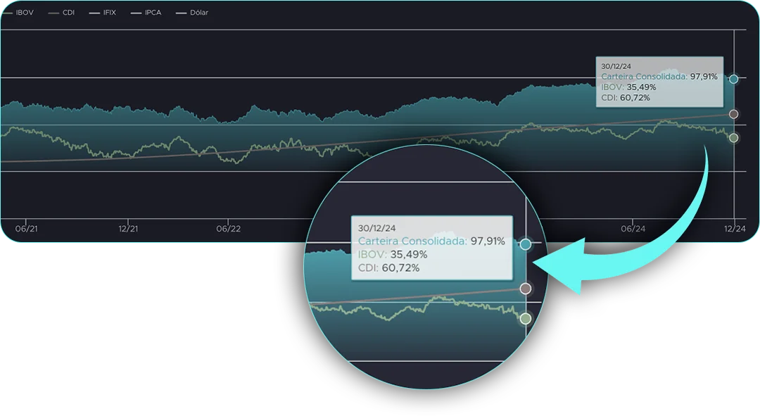 Fórmula dos Investimentos melhor curso investimentos