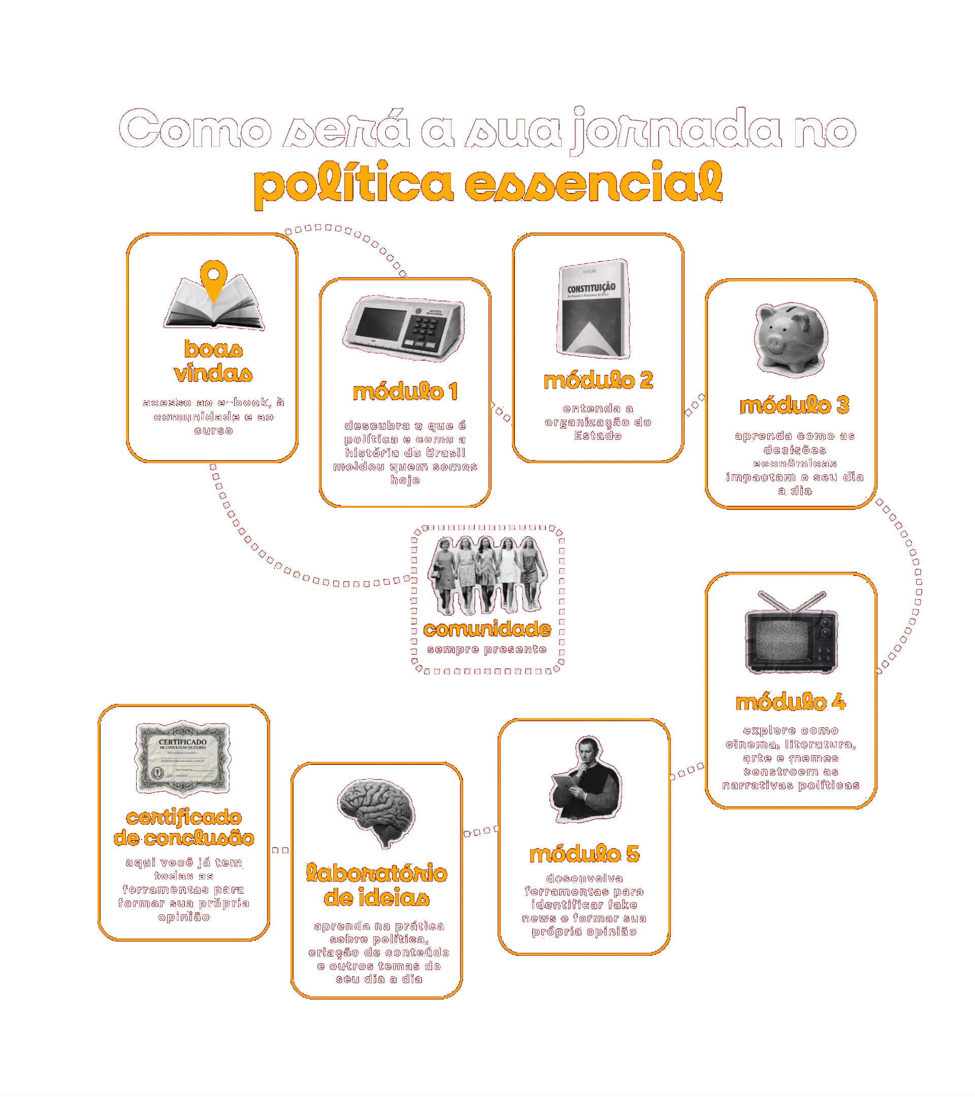Curso Política Essencial vale a pena comprar?
